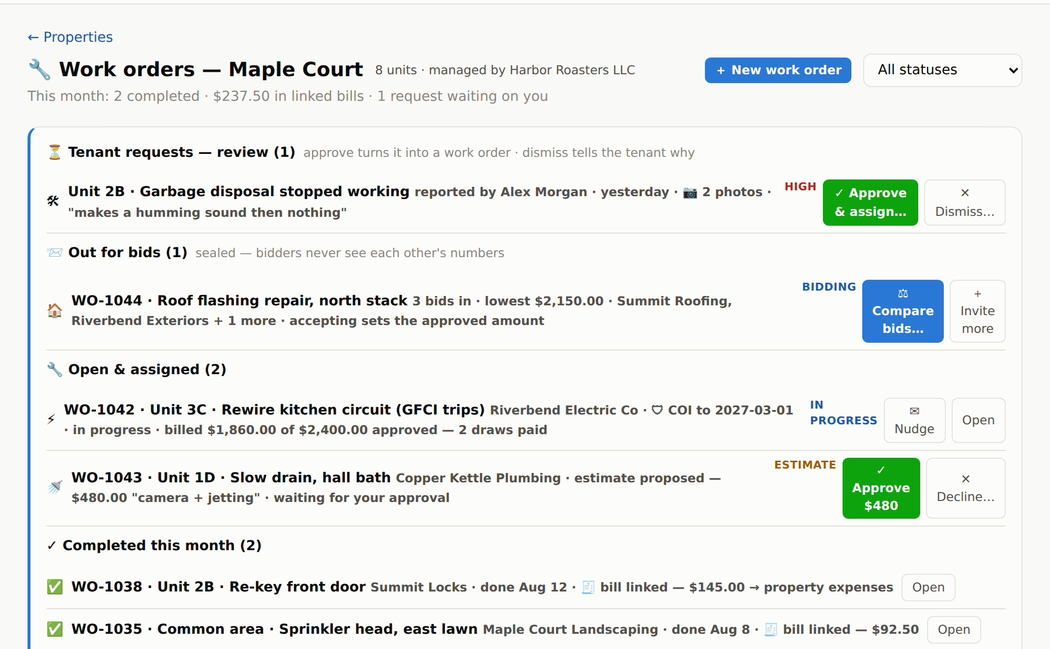 A property's work-order queue: tenant requests waiting for review, an order out for sealed bids with three proposals in, an in-progress repair showing billed $1,860 of $2,400 approved, and completed orders with their linked bills
